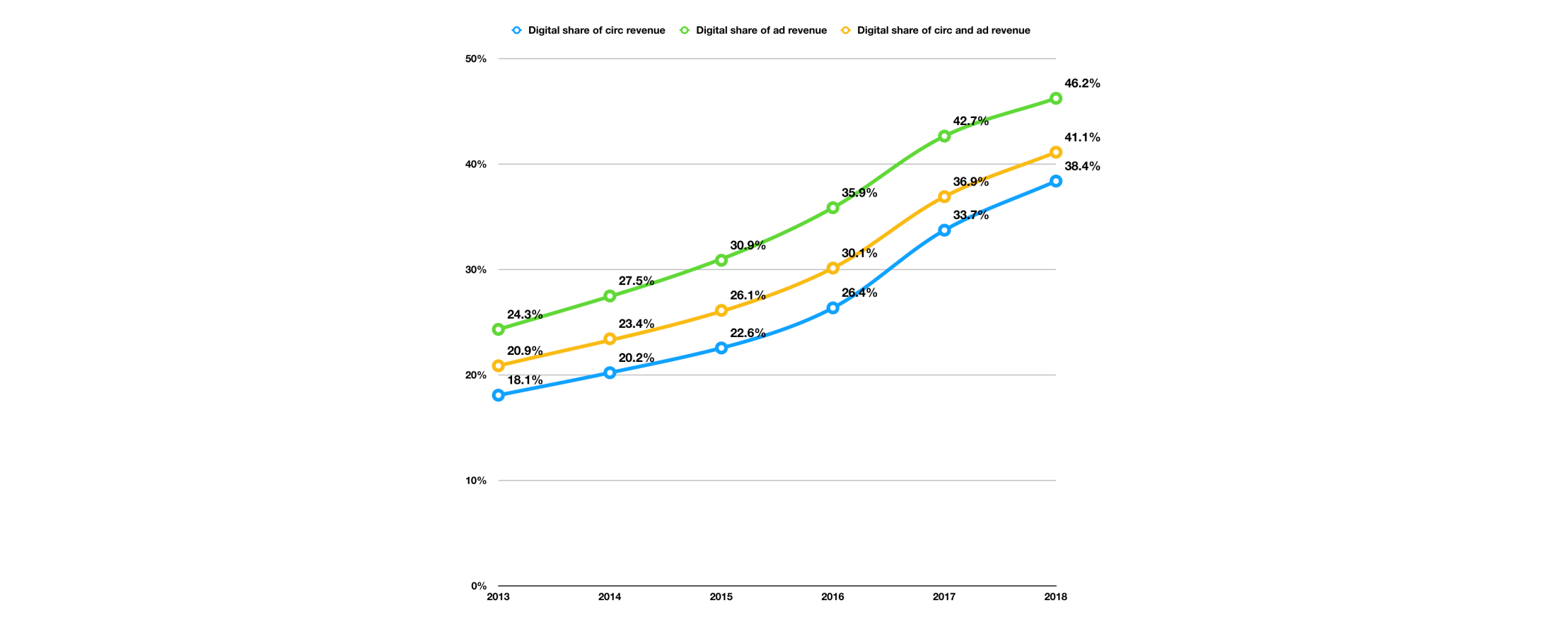 O que The New York Times sabe sobre jornalismo digital e a imprensa brasileira ainda não descobriu