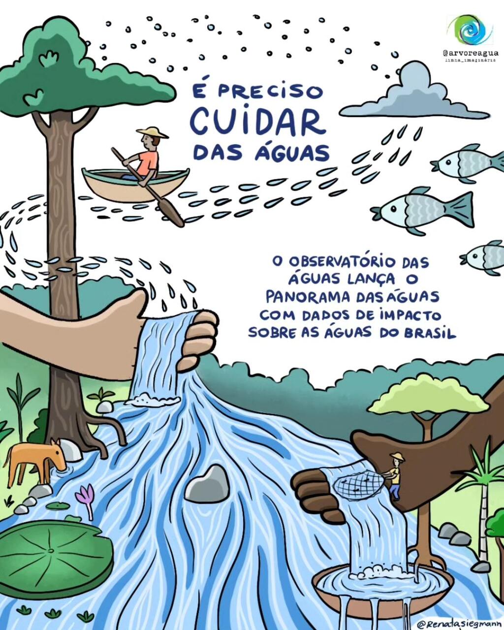 O impacto das atividades humanas sobre as águas no Brasil
