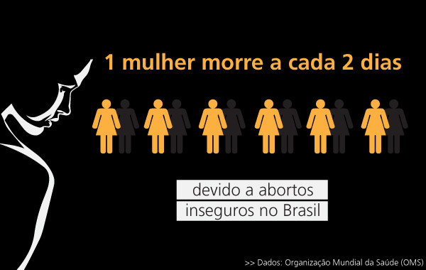 aborto-Brasil-3