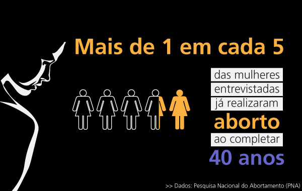 aborto-Brasil